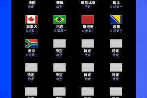 小组赛最后一轮首日：32强名单揭晓13队！南非晋级，韩国形势不明，捷克等7队淘汰